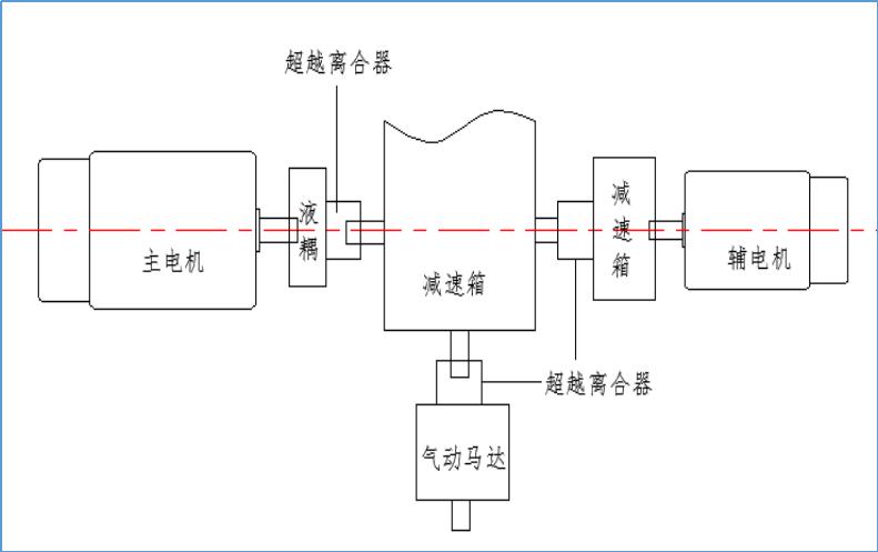 煤电一体化改革的目的,全国煤电三改联动典型案例