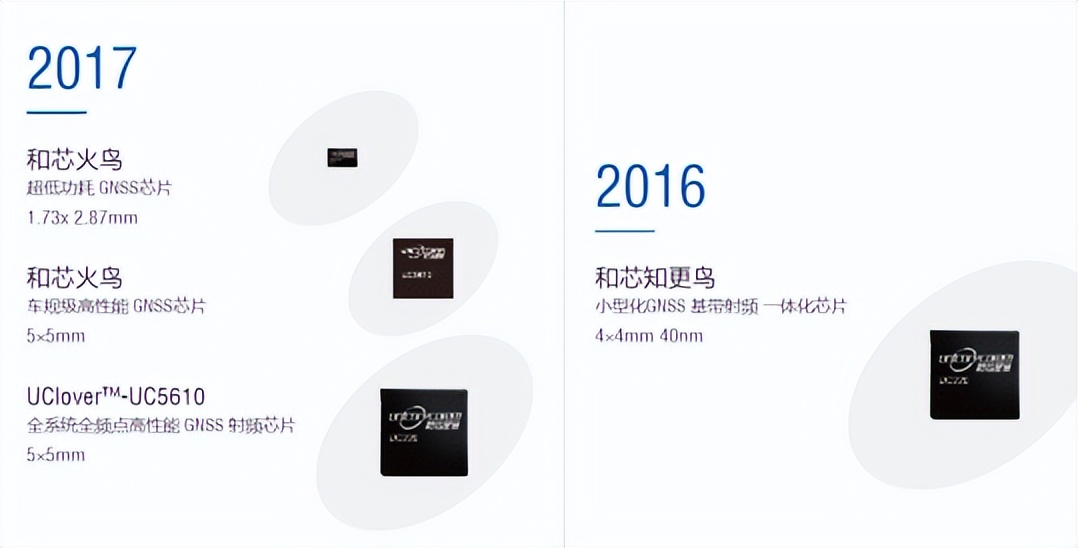 国产战斗机飞行控制系统,国产无人机飞控系统有哪些