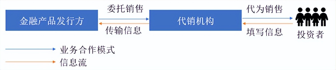 绝知此事要躬行——从证券公司业务板块看证券行业数据合规（上）