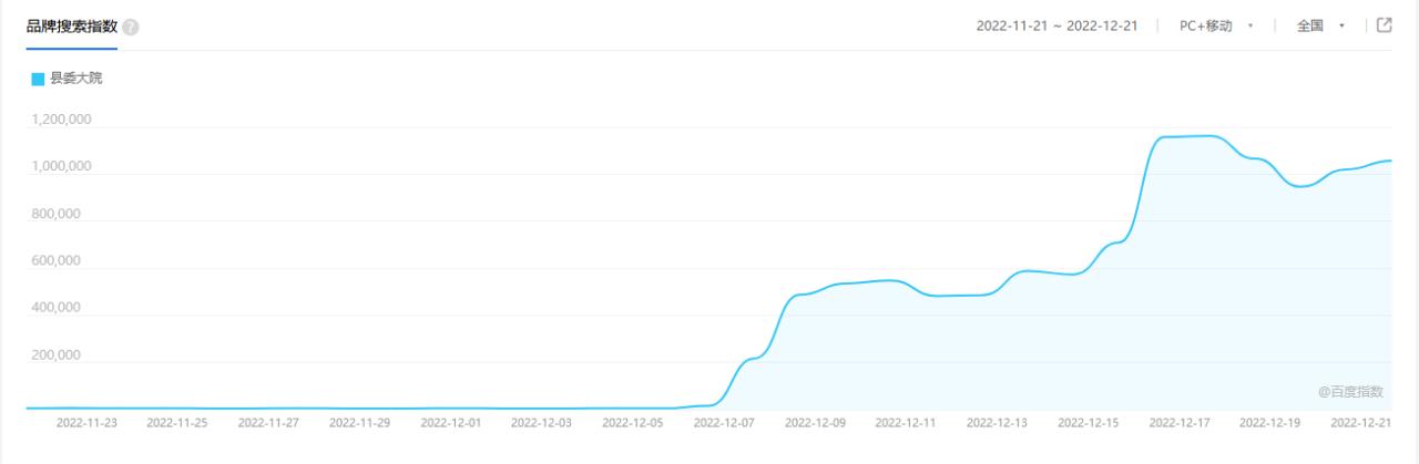 对热播电视剧的看法,网络热播剧分析