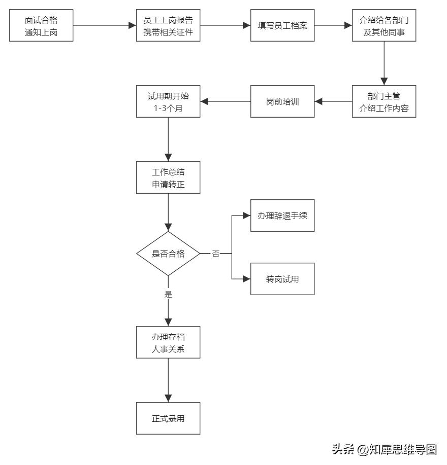 流程图模板完整版,流程图模板哪个最好