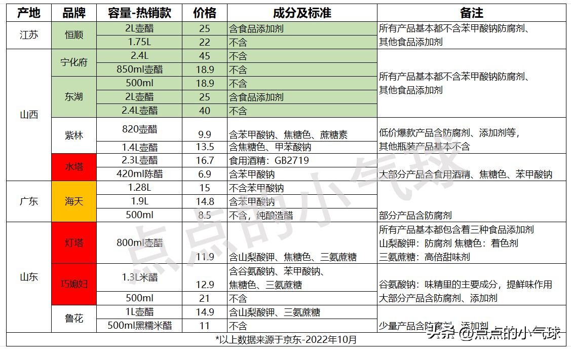 海天酱油添加苯甲酸钠有害吗,海天酱油中含有苯甲酸钠好吗