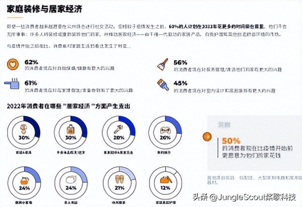 亚马逊如何寻找小类目产品,亚马逊竞争对手选品技巧
