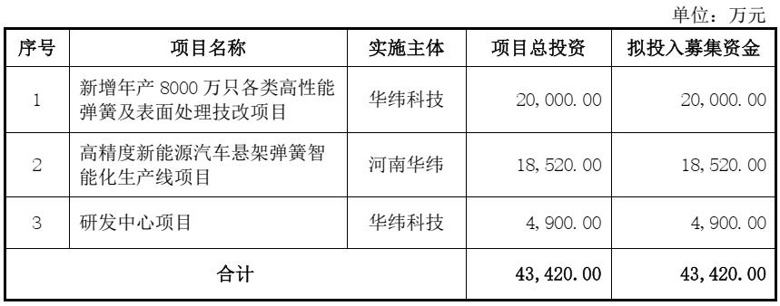 娌欏讥鏂拌偂鐢宠喘瑙ｆ瀽宕囧痉绉戞妧,娌欏讥鏂拌偂鐢宠喘瑙ｆ瀽楂樺崕绉戞妧