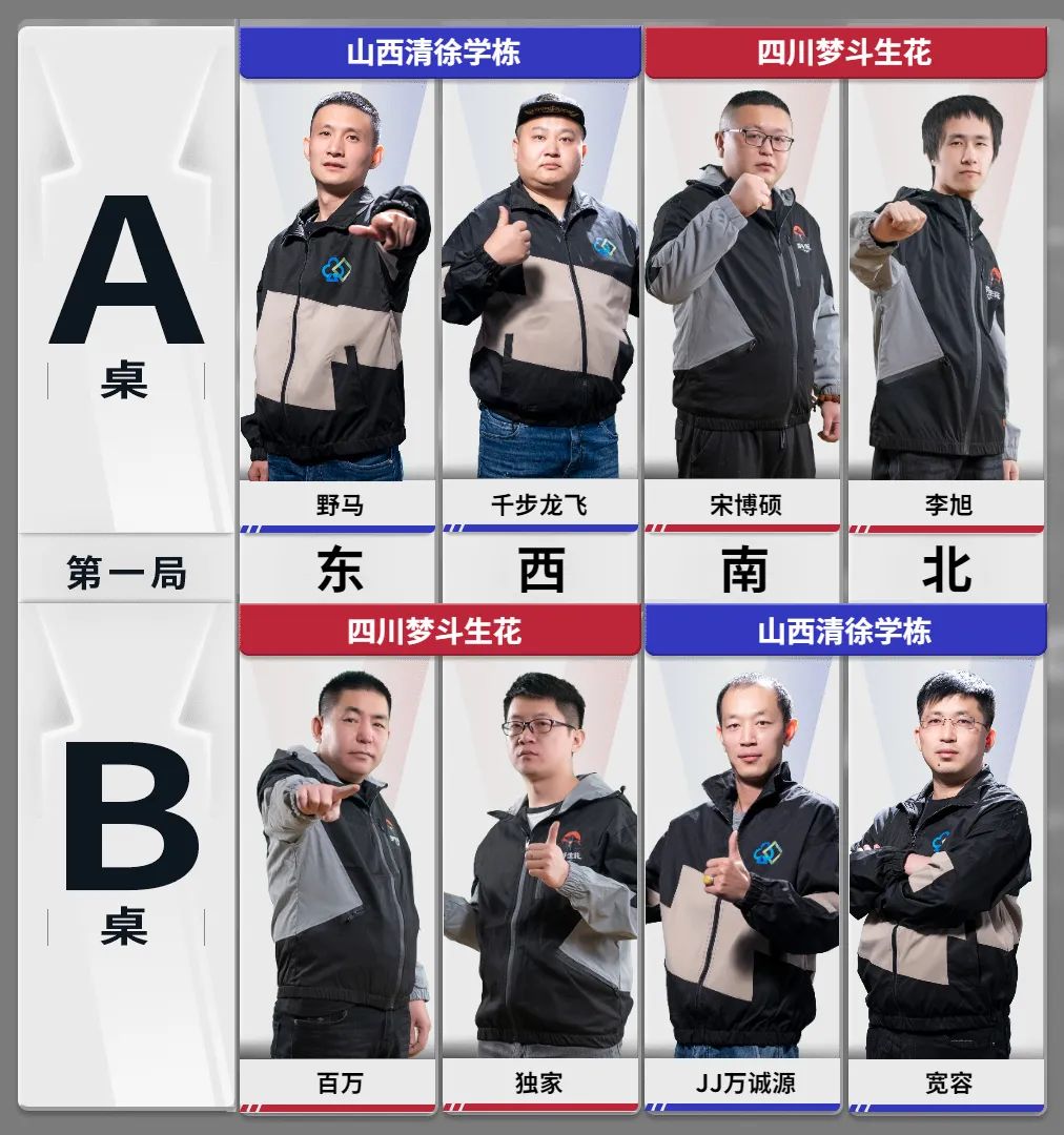 s3决赛谁打谁,s3总决赛阵容