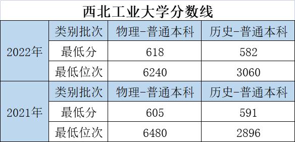 大学的特色专业和重点专业哪个好,优势大学推荐专业有哪些