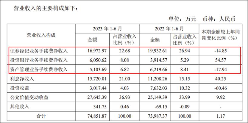 大额计提减值后走势,大额计提减值是利好还是利空