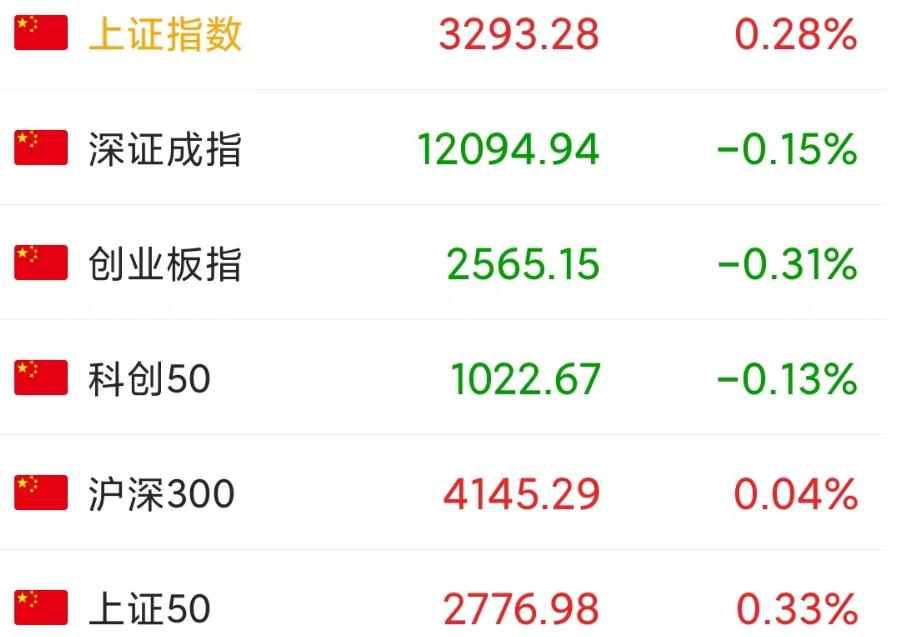 a股大盘明天会继续走强吗,a股明天大盘能否上演反转走势