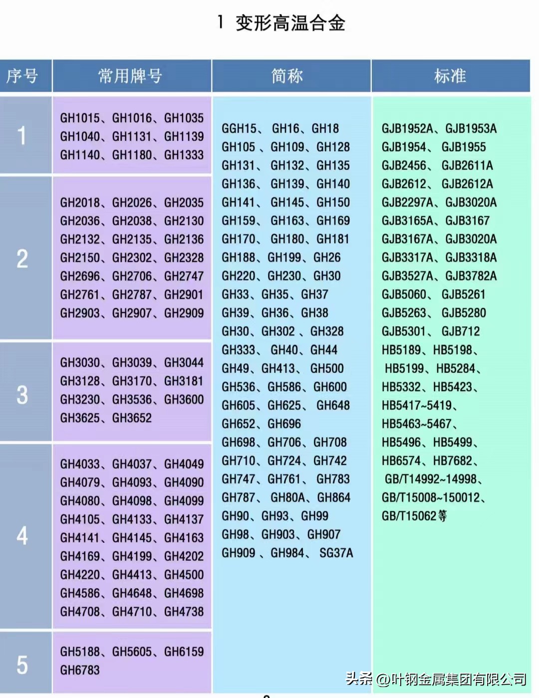 1J1*合6**金冷轧板，坡莫合金1J16管现货