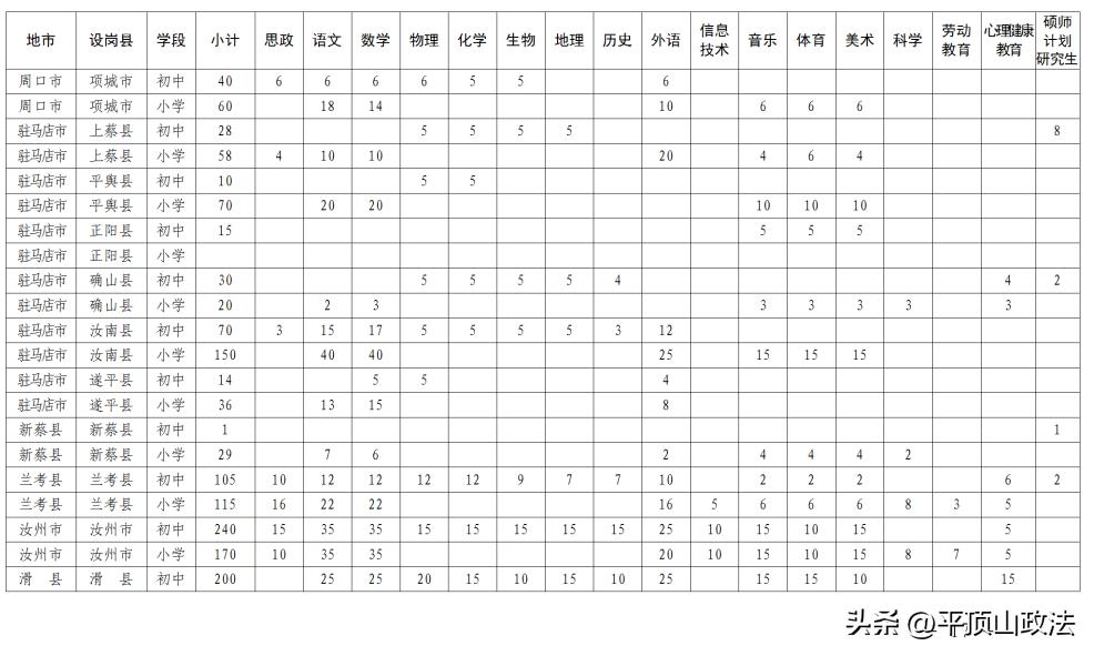2020特岗教师招聘公告,特岗教师招聘报名人数