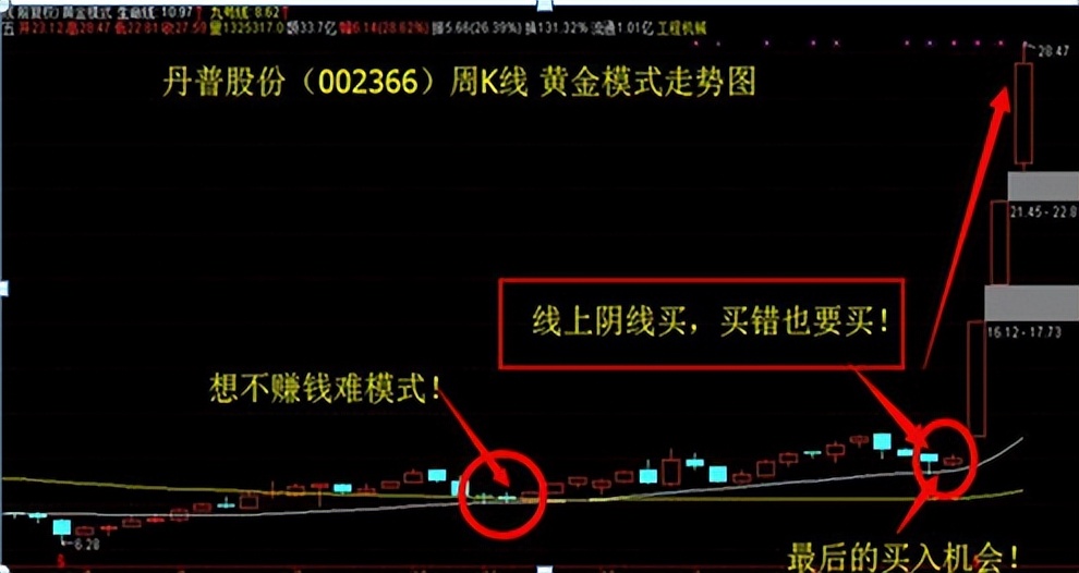 职业股民的忠告,股民炒股忠告