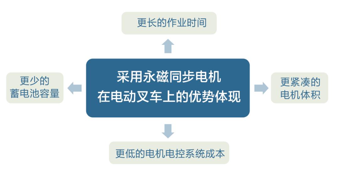 台励福十吨叉车新能源,台励福锂电池报价