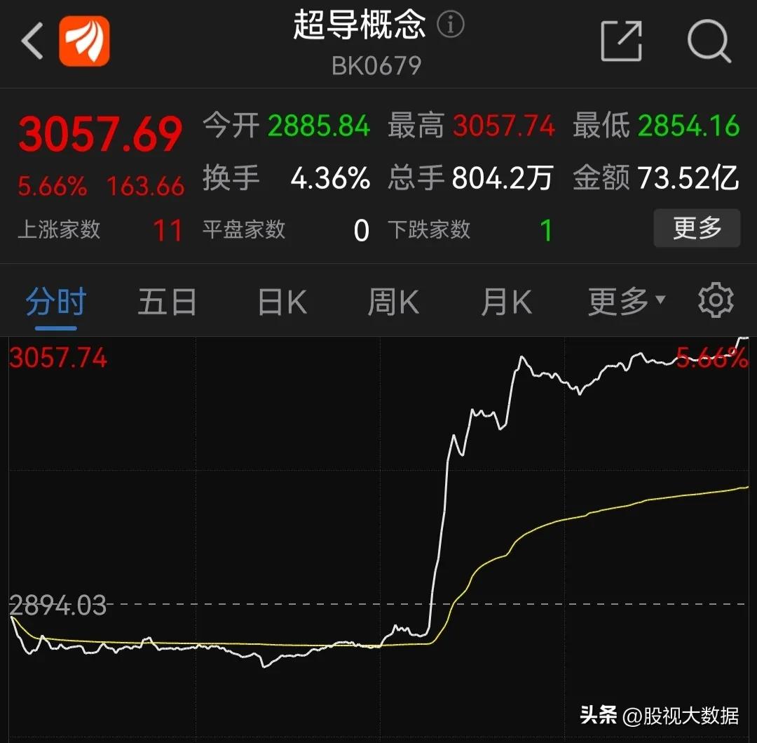 暴力,可控核聚变加温室超导有多恐怖