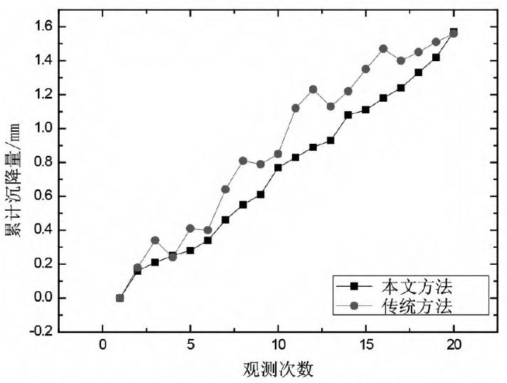 物联网环境下桥梁工程过渡段软土路基沉降监测研究