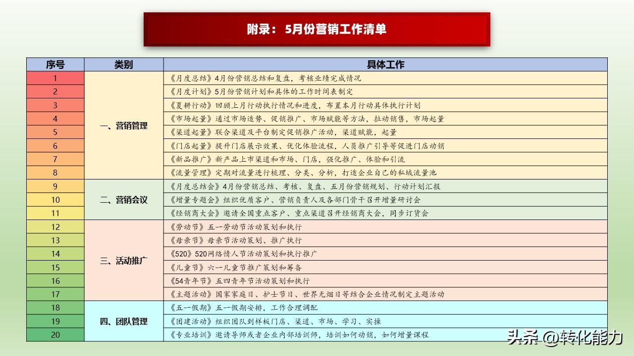 营销人员2020年工作计划与目标ppt,2022年如何做销售策略方案ppt