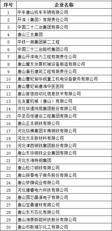 唐山新一批招聘来袭,最新招聘197人唐山求职者速看