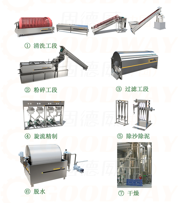 芭蕉芋淀粉加工机器价钱,芭蕉芋淀粉小型加工设备