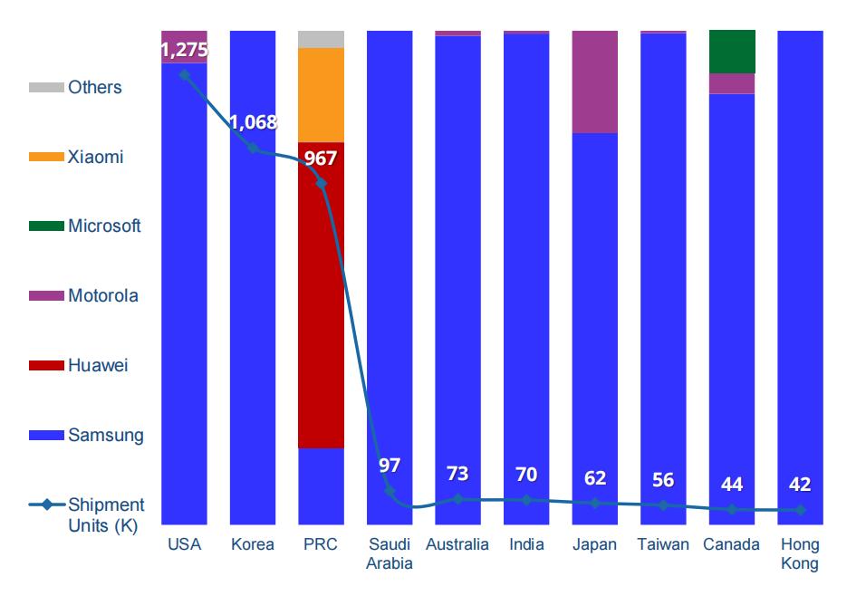 中国智能手机市场,国内智能手机市场2010