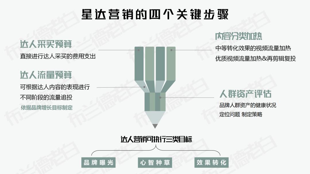 品牌如何玩转跨界营销,明星的品牌如何营销