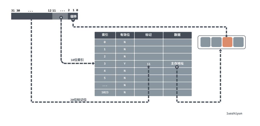 cpu是如何与内存交互的,cpu是如何做到数据通信的