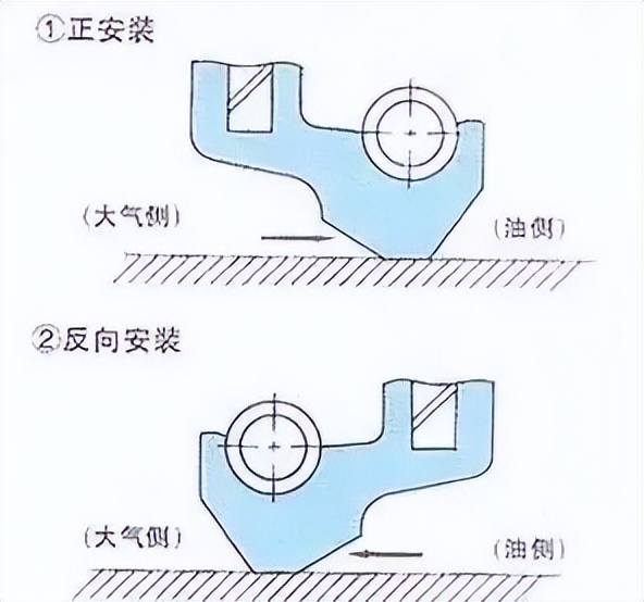 化工泵双面机械密封安装视频教程,化工密封泵型号齐全