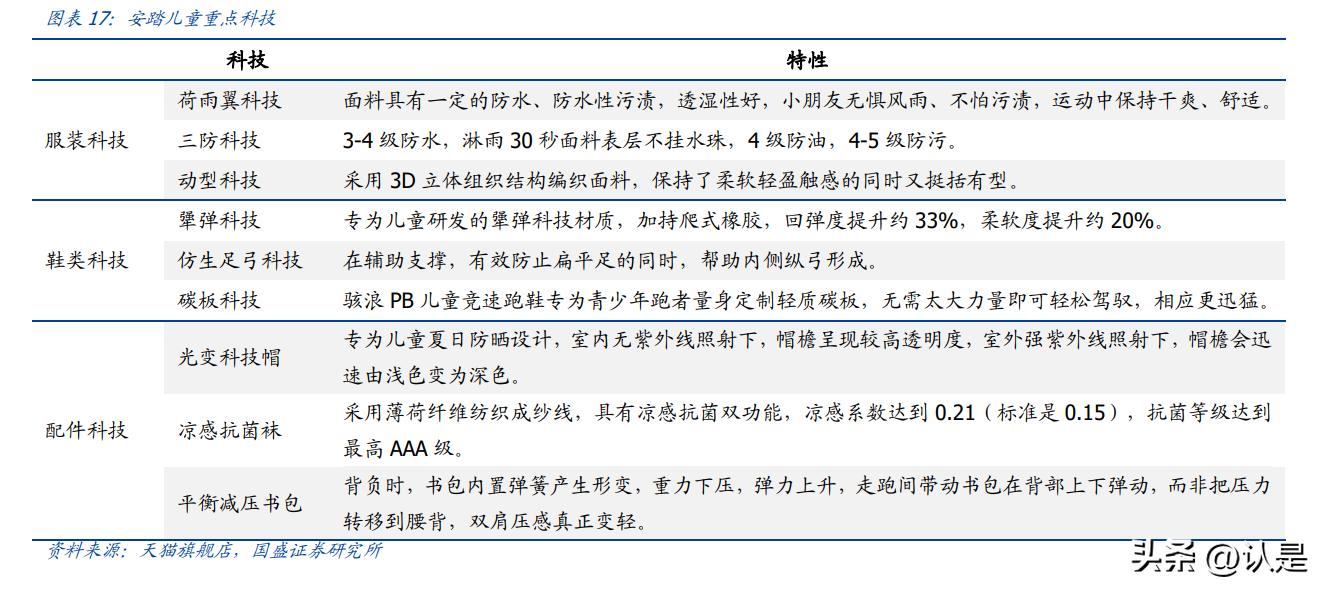 安踏多元化经营模式,安踏营销策略科研课题