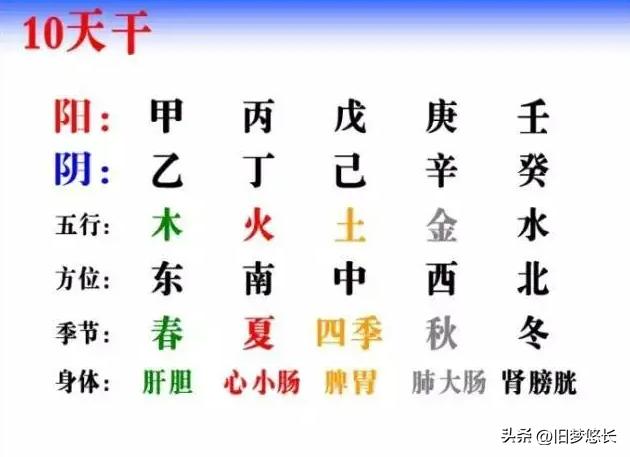 十天干中的甲对应数字是,甲与十天干的关系