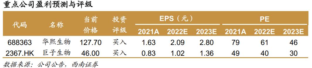 热门护肤品原料有哪些,胶原蛋白千亿品牌是什么成分