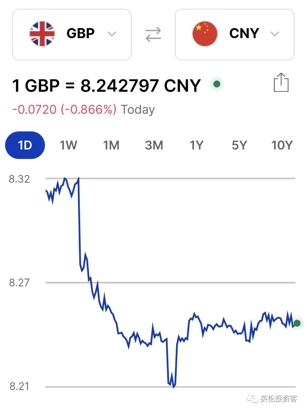 导致英镑大跌的最终原因,英镑大跌