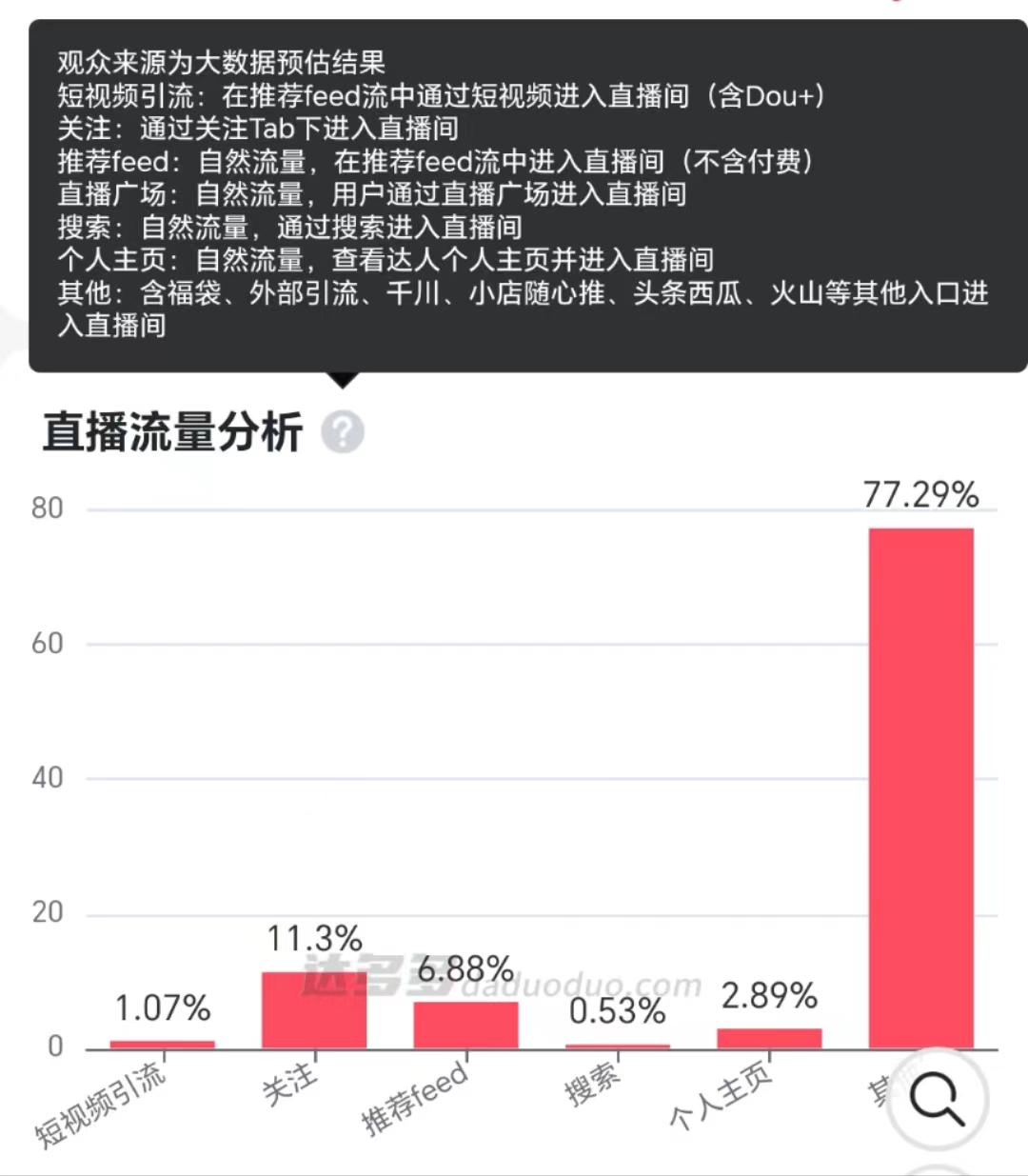 达多多数据查询怎么查,达多多怎么查视频付费数据