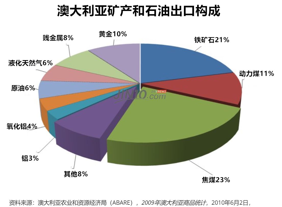 蒙古国矿产那么丰富，为何我国不采购，却舍近求远买澳大利亚的？