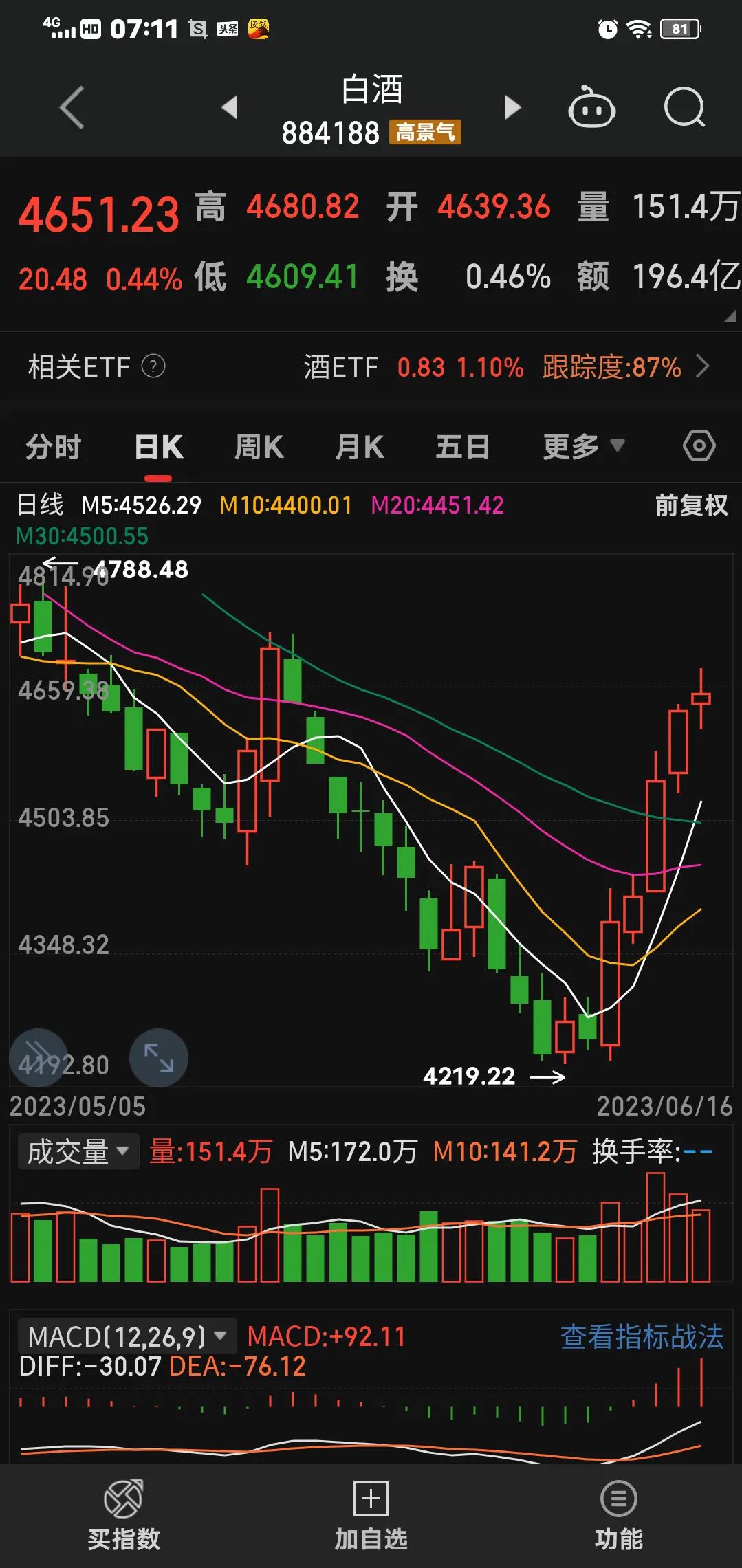 周末a股最新投资消息,周末a股值得关注的资讯