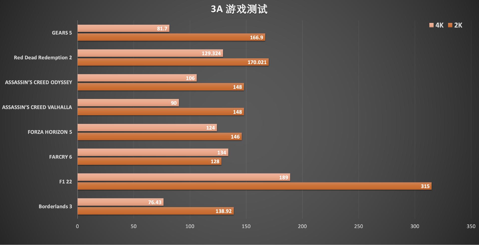 技嘉rtx4070ti魔鹰是什么级别,技嘉rtx4070ti魔鹰显存多大
