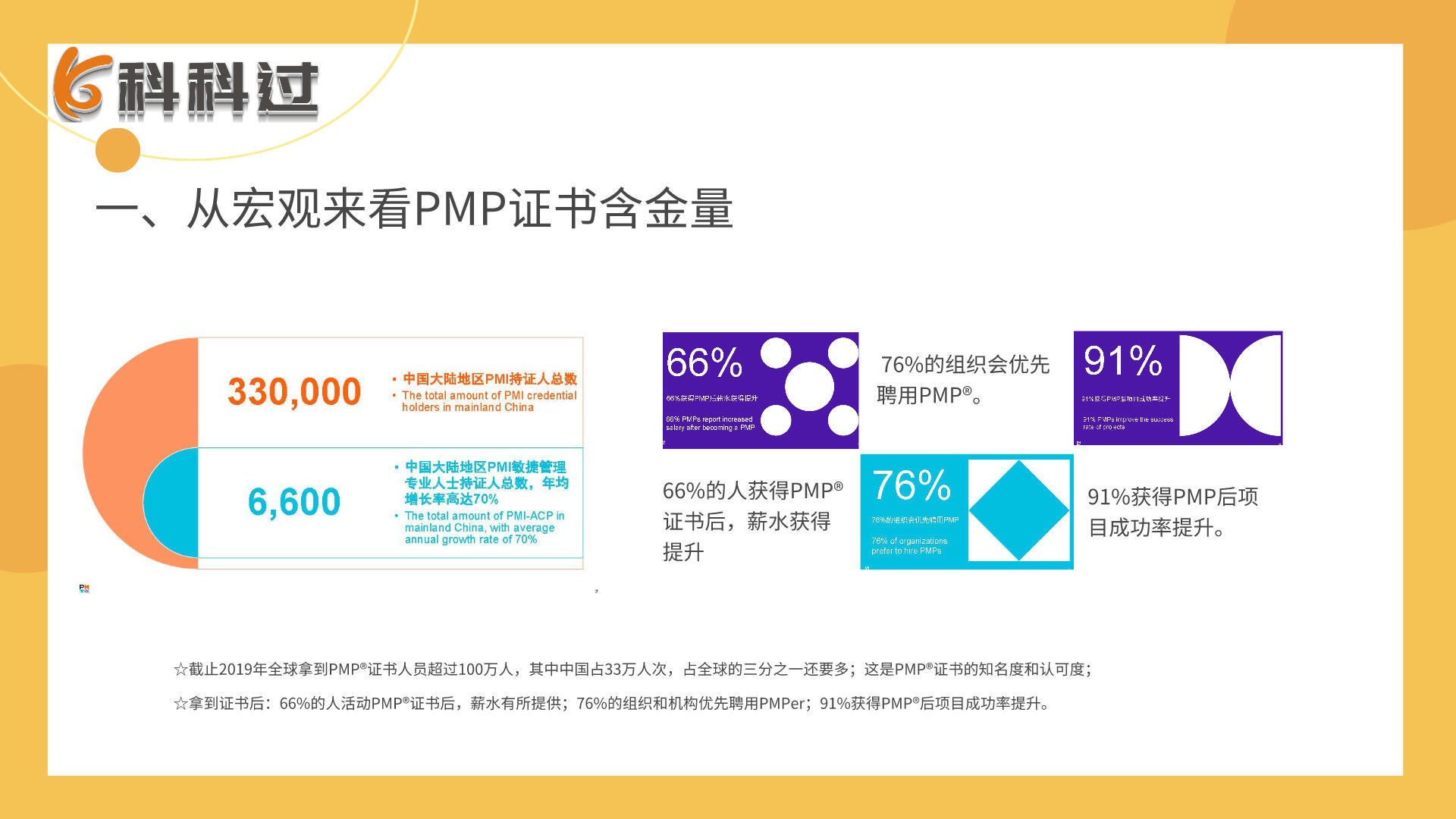 pmp证书含金量报考条件是什么,取得pmp在杭州可以评职称吗