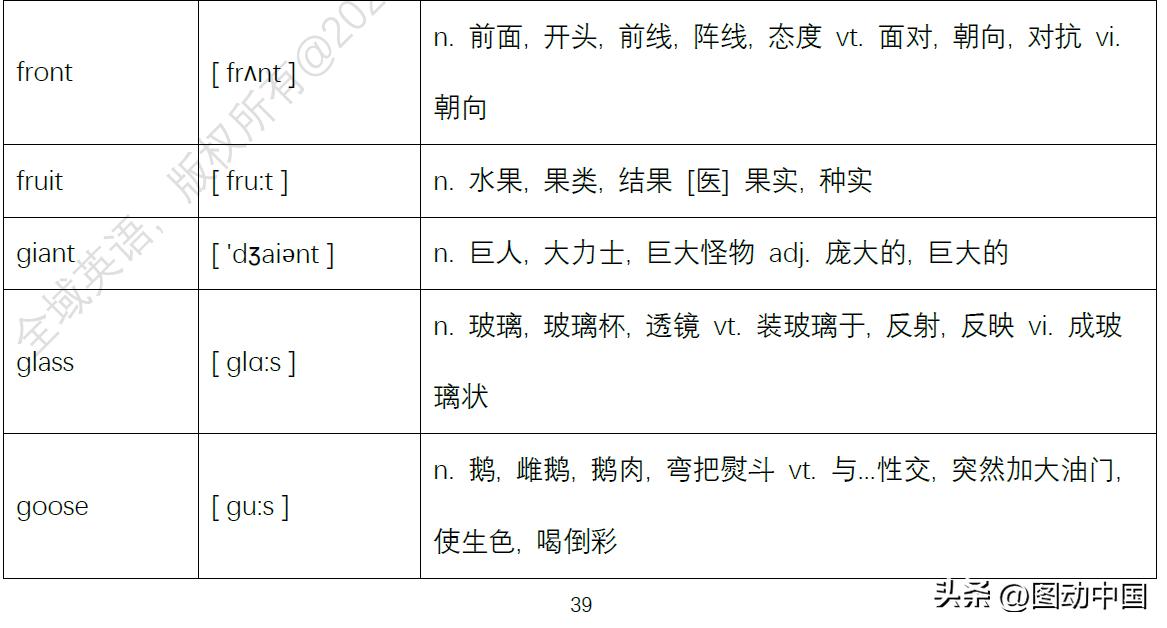 小学英语单词表大全及读音,小学英语单词大全带中文标注发音