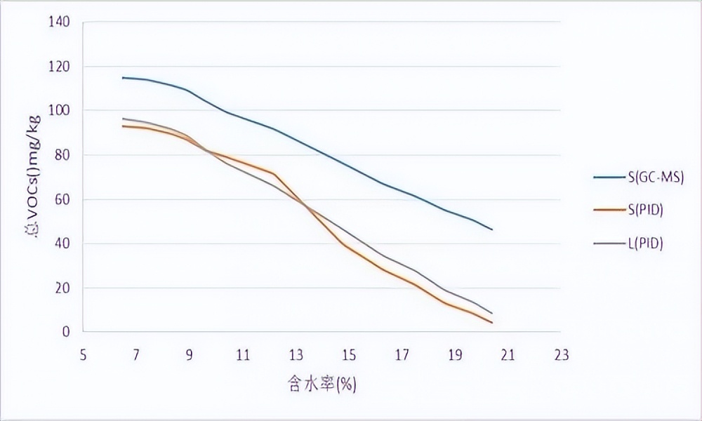 pid光离子传感器,pid光离子传感器检测原理