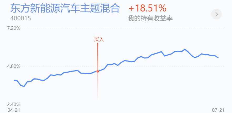 集体调整！新能源车、光伏、风电倒车接人，今日操作分享