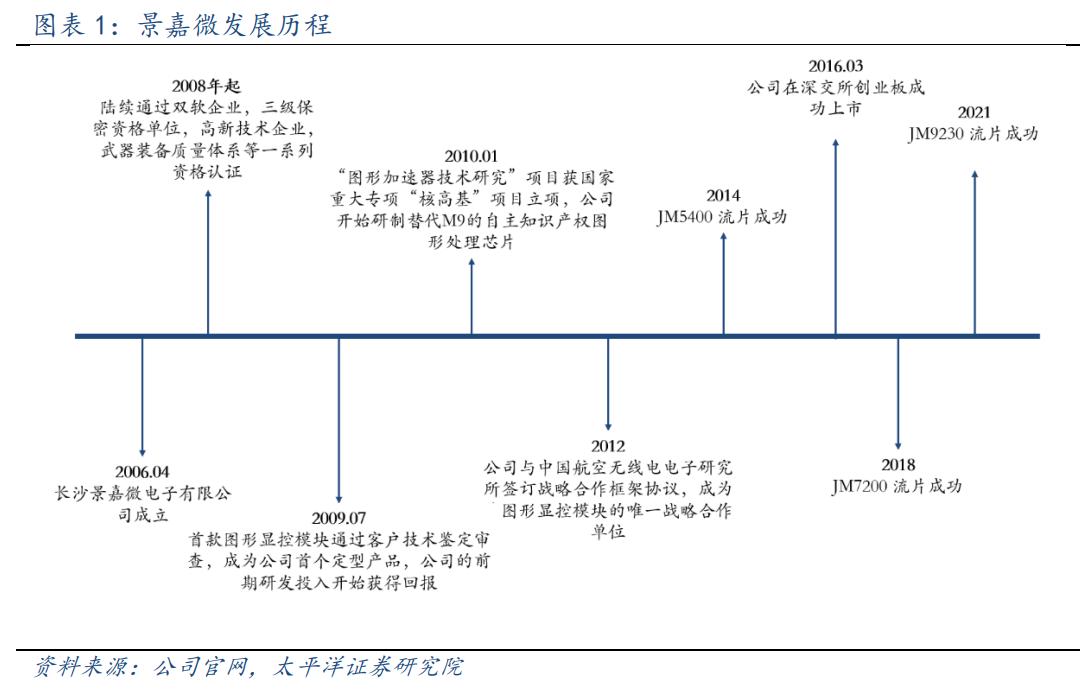 gpu景嘉微中国市场各个厂商占有率,国产信创gpu景嘉微