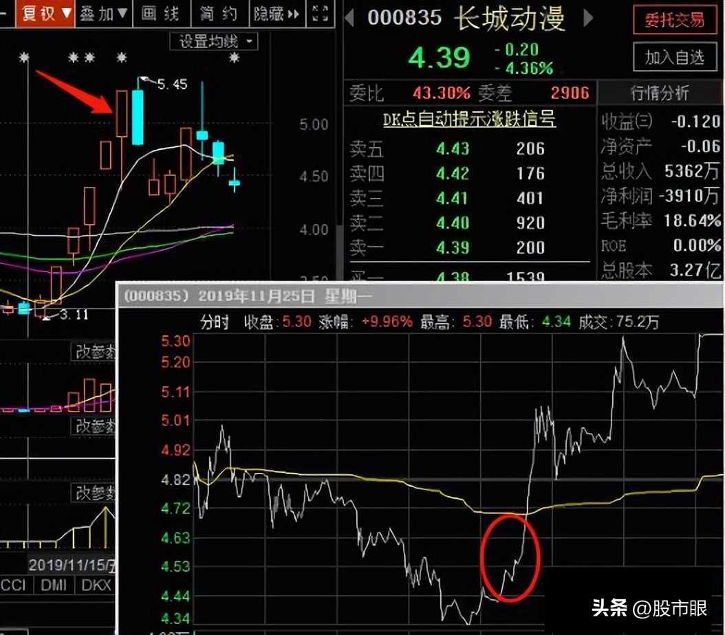 a股黄金战法大全,a股黄金选股公式