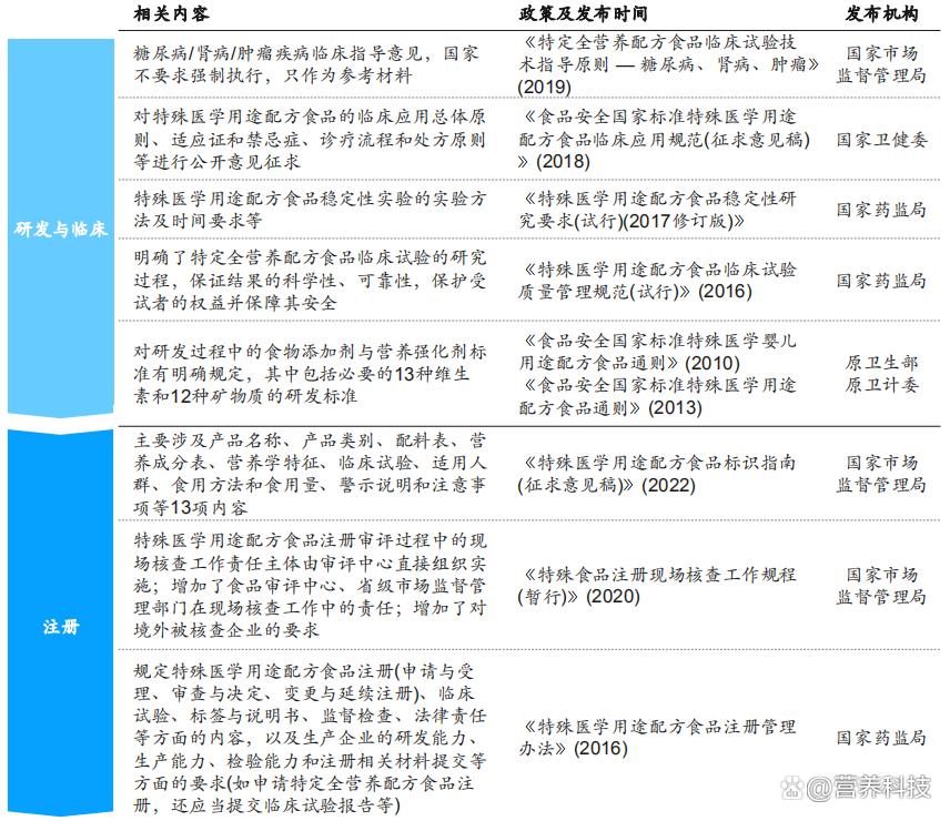 特医食品功效有哪些,特医功能性食品