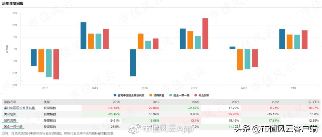如何搭上*特中**估列车？货比三家，“国企改革指数基金”大盘点