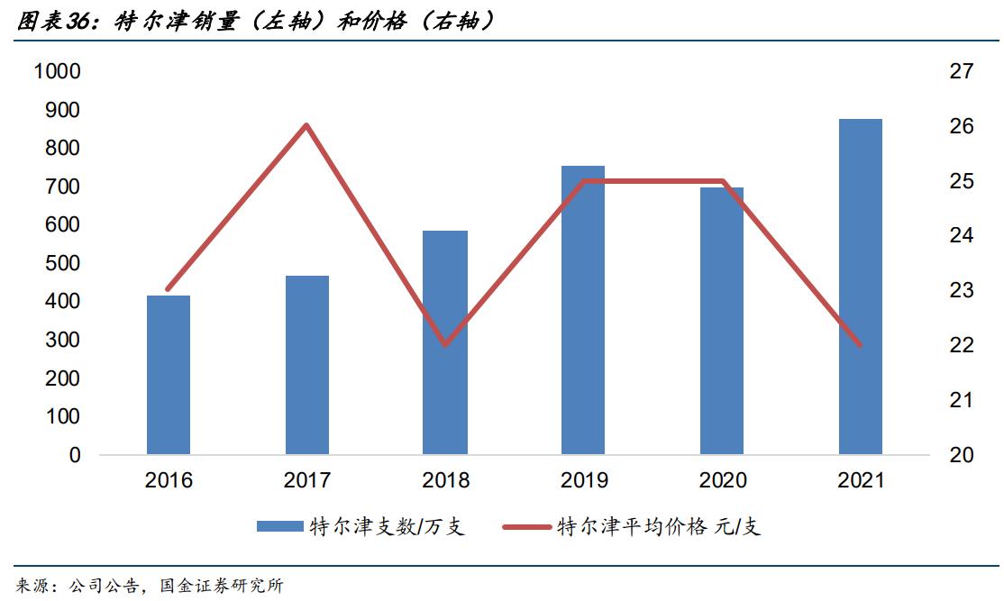 特宝生物乙肝,特宝生物乙肝新药