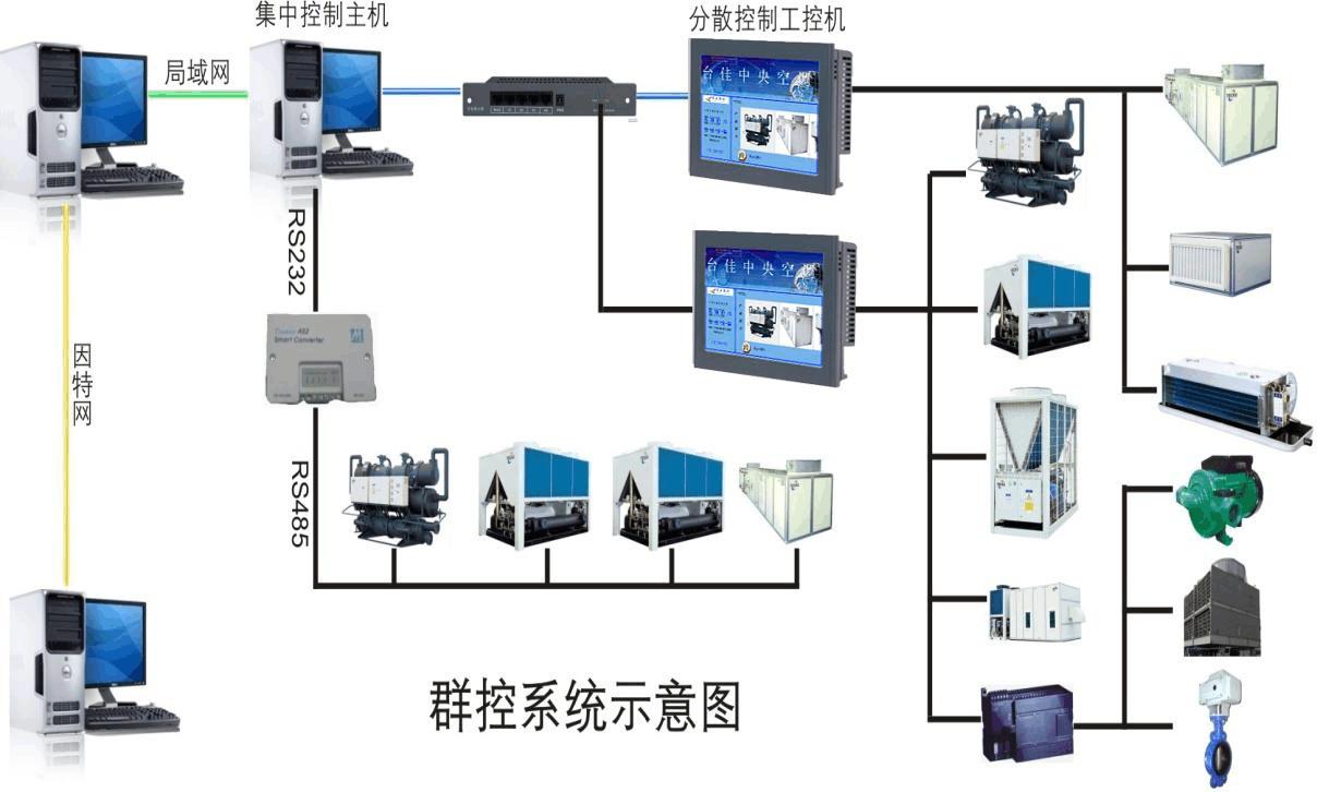 集中监控软件管理系统,集中远程监控系统设计