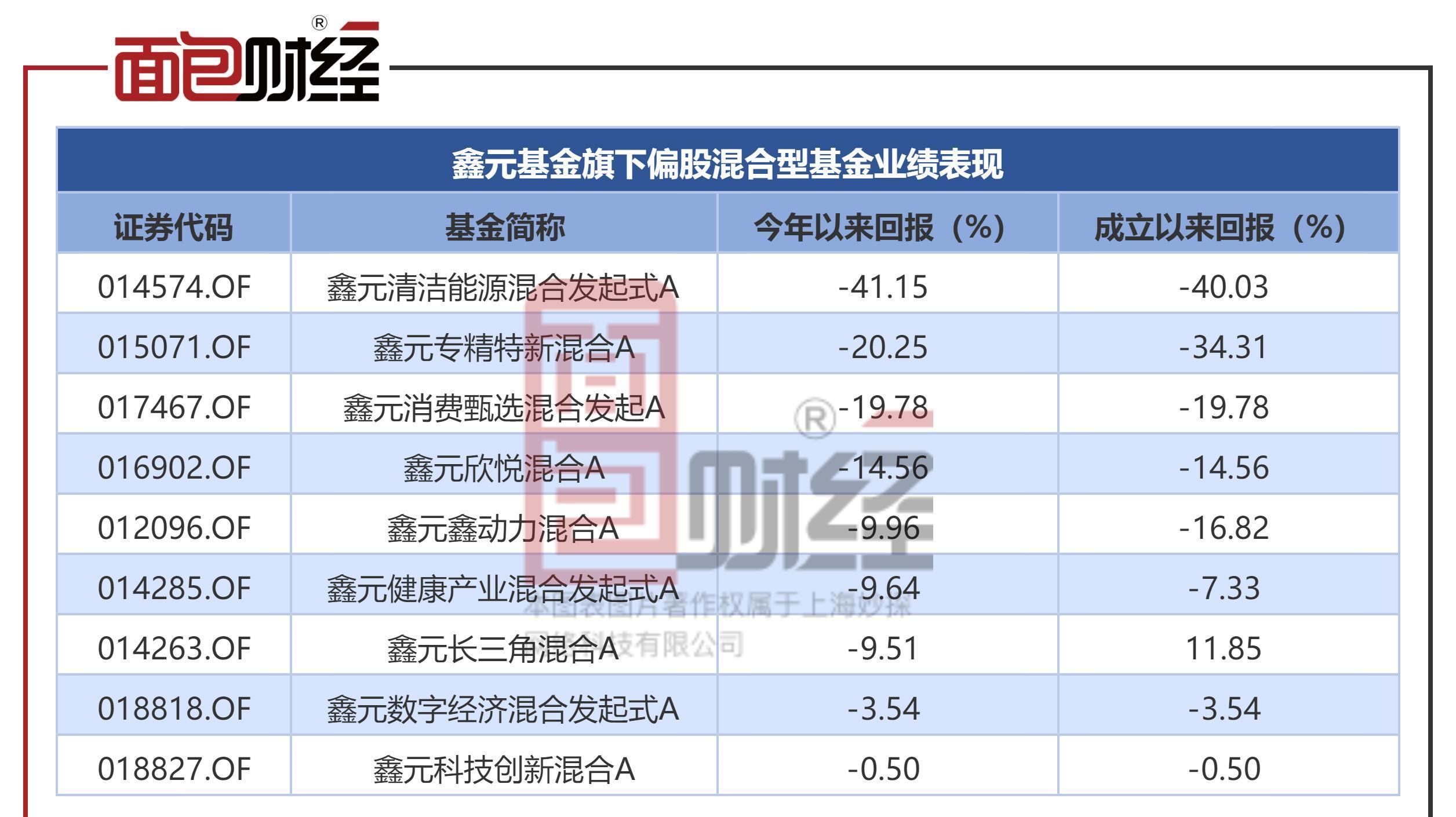 鑫元基金靠谱吗,鑫元基金估值