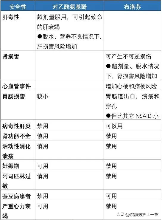 非甾体类消炎止痛药新冠,新冠非甾体类抗炎药