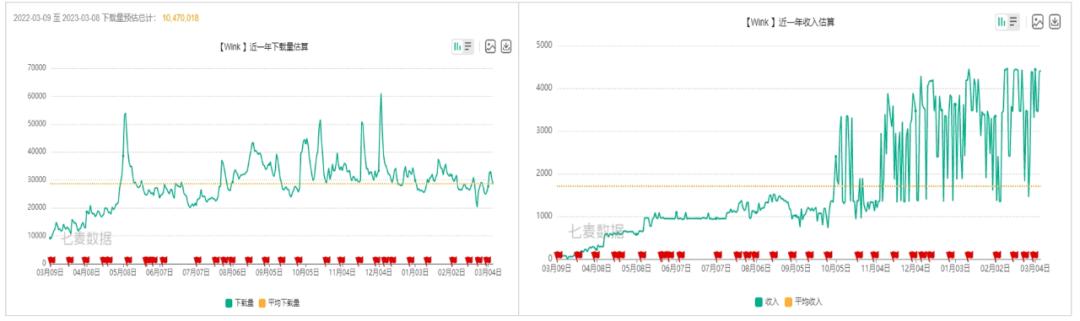 股价暴涨400%的美图，离“中国Adobe”还有多远？