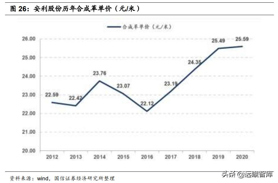 安利股份生态功能性聚氨酯合成革,安利股份标准人造革