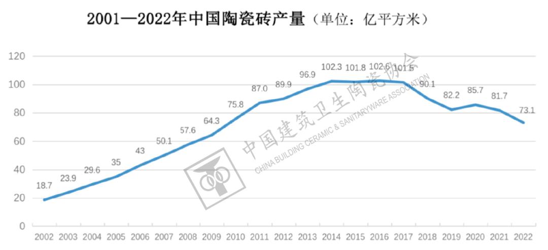 2022年藤县瑞远陶瓷销量情况,2022年陶瓷行业销售排名