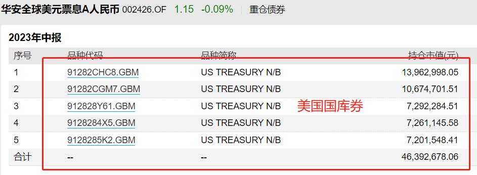利率债基金投资技巧,利率最高的货币基金