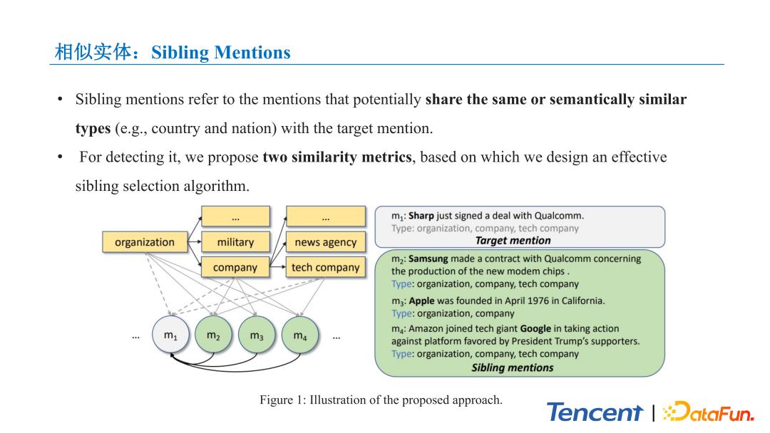 腾讯文本理解系统TexSmart中的细粒度实体识别关键技术